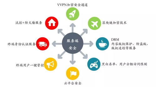 深度SDN賦能中國移動實現(xiàn)OTT/IPTV“軟升級”硬件研發(fā)
